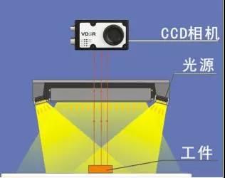 表面視覺檢測