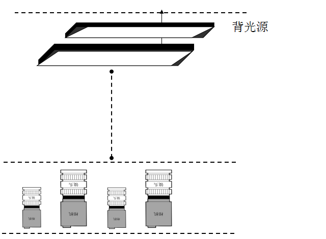 手機(jī)背光源貼合視覺系統(tǒng)