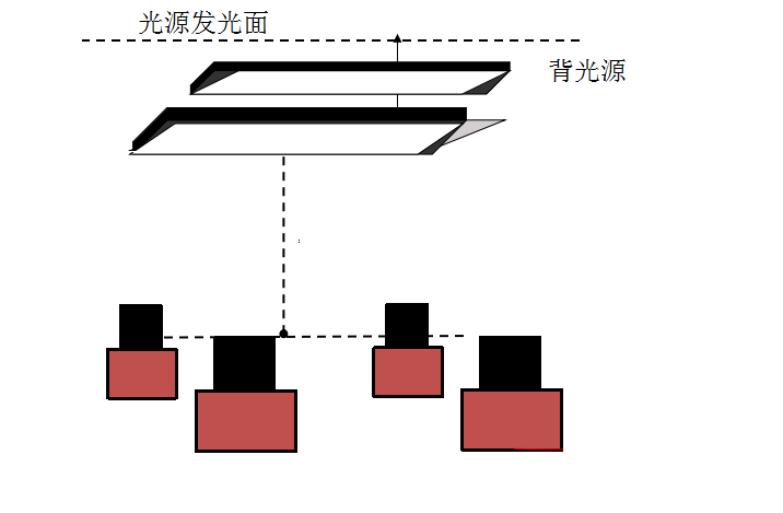 4軸機(jī)械臂定位貼合