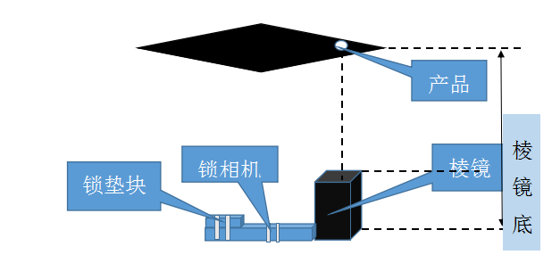 觸摸屏對(duì)位貼合