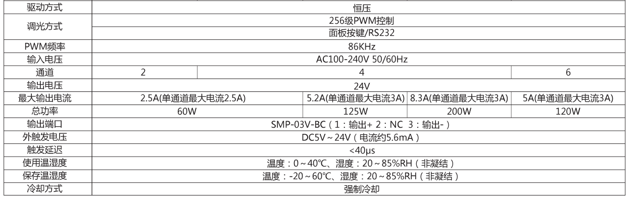 光源數(shù)字控制器