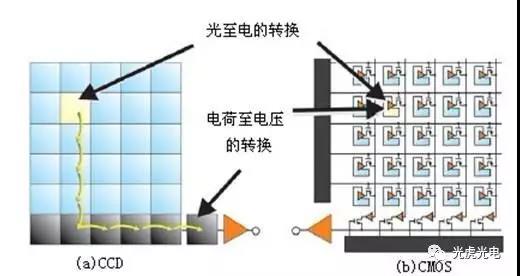 機(jī)器視覺(jué)