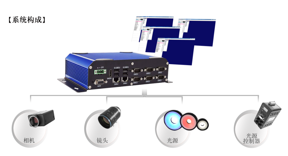 CCD智能視覺控制器