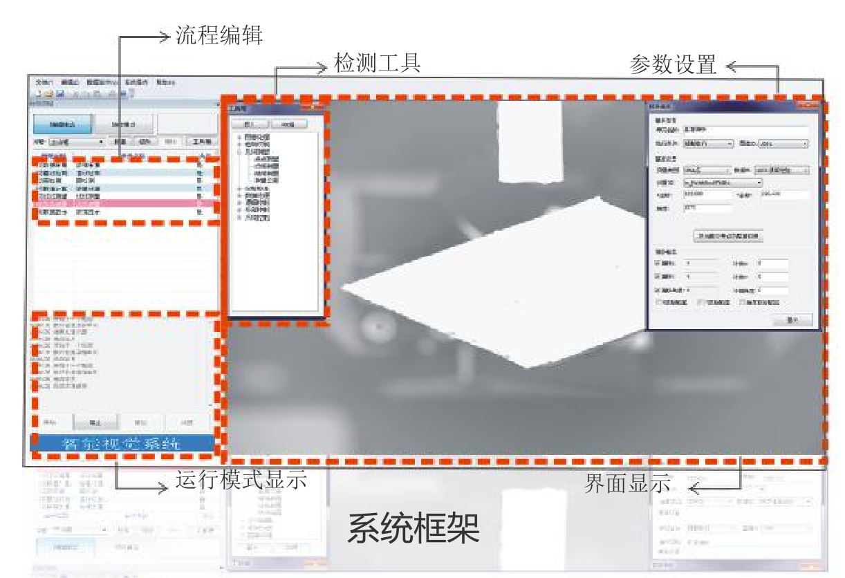 機(jī)器視覺(jué)檢測(cè)系統(tǒng)