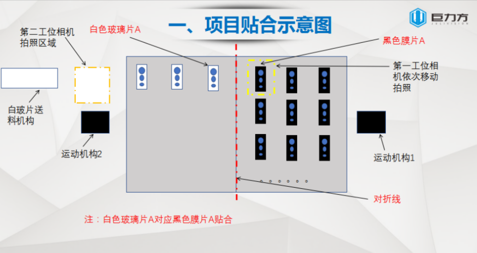 機(jī)器視覺