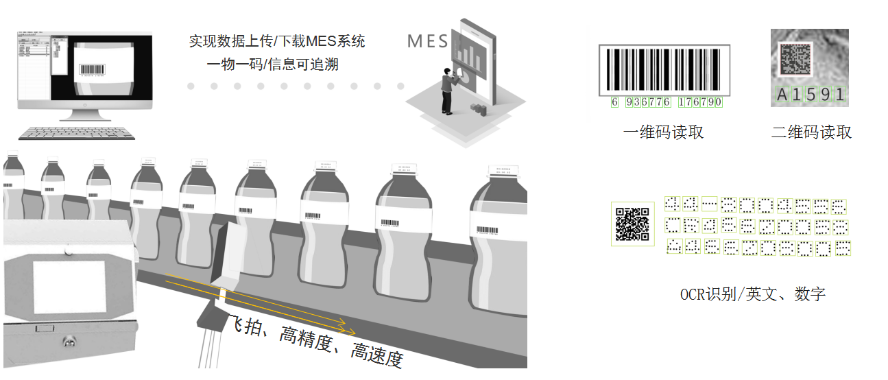 噴碼設備視覺應用