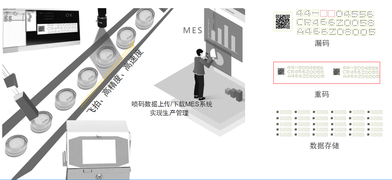 噴碼設備視覺應用